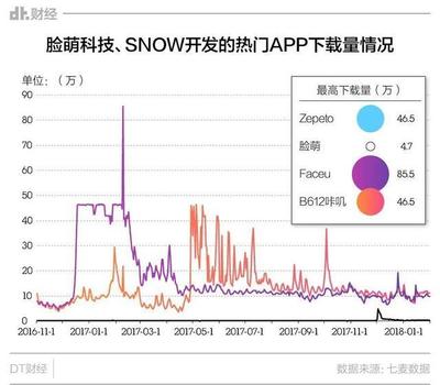 捏臉十年，年輕人為何樂此不疲？——萌圈科技背后的社交與自我表達密碼